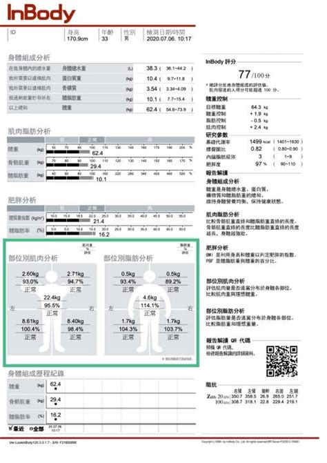 生理等級2|【InBody 分析懶人包】InBody 怎麼看？7 個重點了解。